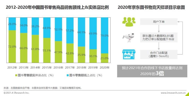 正版图书批发：市场的选择与挑战