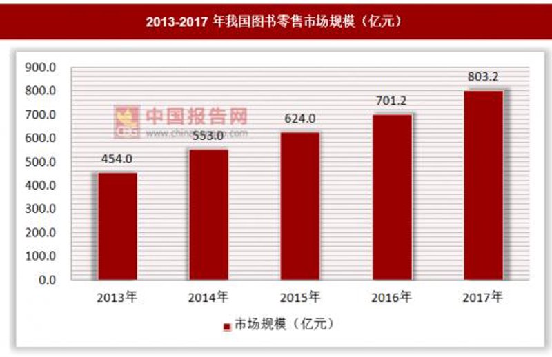 教辅教材行业：紧跟新时代步伐